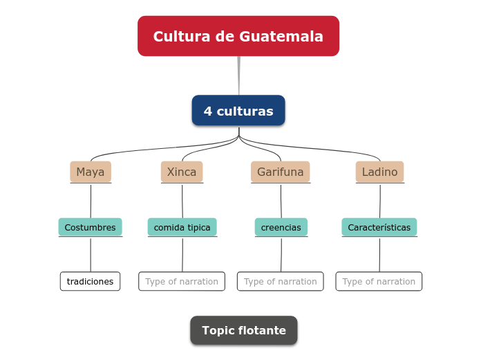 Cultura de Guatemala