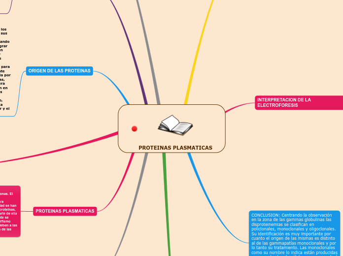 PROTEINAS PLASMATICAS