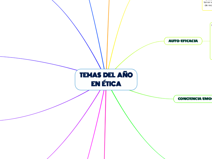 TEMAS   DEL   AÑO EN   ÉTICA