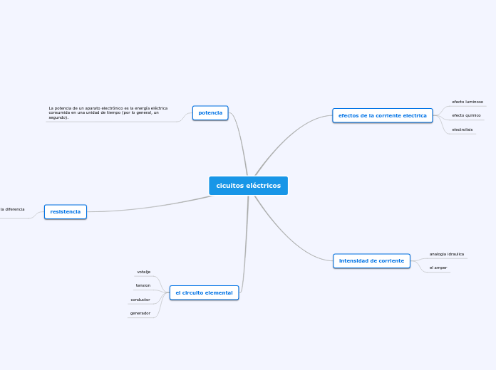 cicuitos electricos