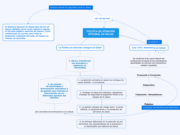 POLÍTICA DE ATENCIÓN INTEGRAL EN SALUD