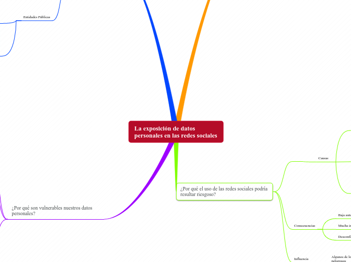 La exposición de datos personales en las redes sociales