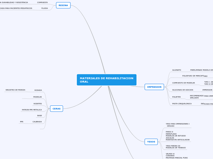 MATERIALES DE REHABILITACION ORAL