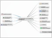 Evenimentele procesului de învățământ