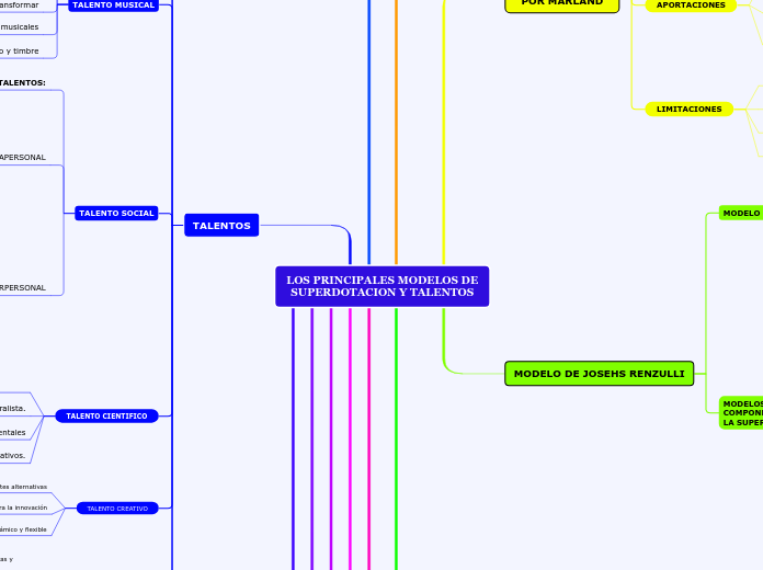 LOS PRINCIPALES MODELOS DE SUPERDOTACION Y TALENTOS