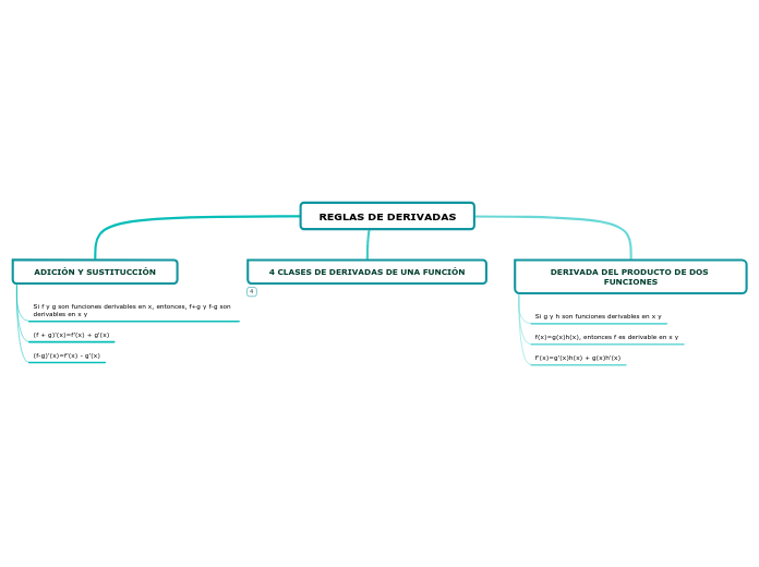 REGLAS DE DERIVADAS