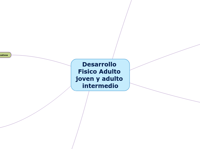 Desarrollo Fisico Adulto joven y adulto intermedio