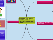 Sample Mind Map