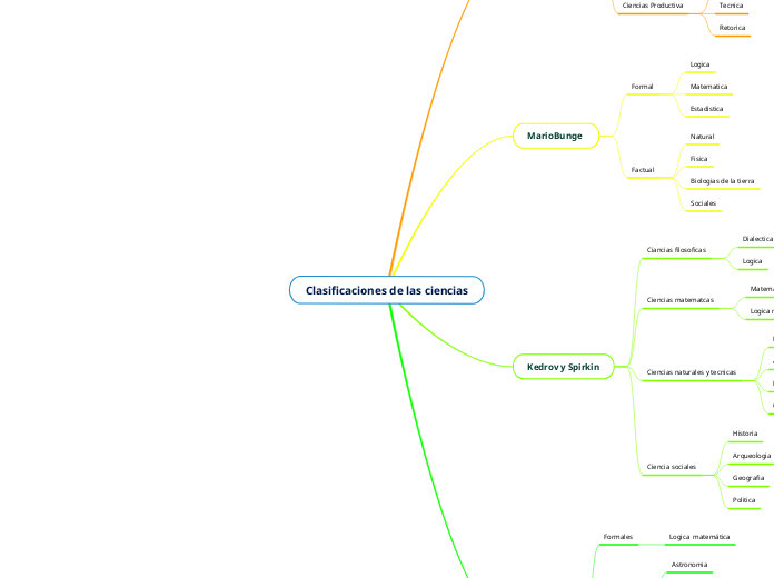 Clasificaciones de las ciencias