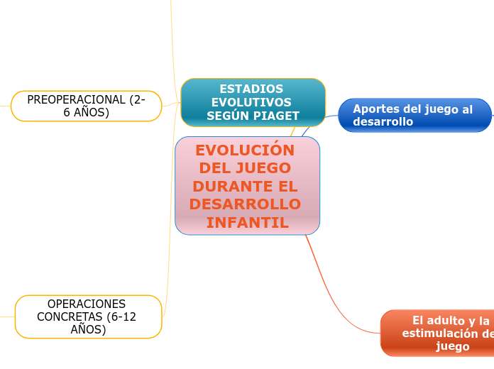 EVOLUCIÓN DEL JUEGO DURANTE EL DESARROLLO INFANTIL