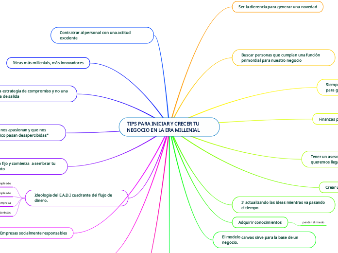 TIPS PARA INICIAR Y CRECER TU NEGOCIO EN LA ERA MILLENIAL