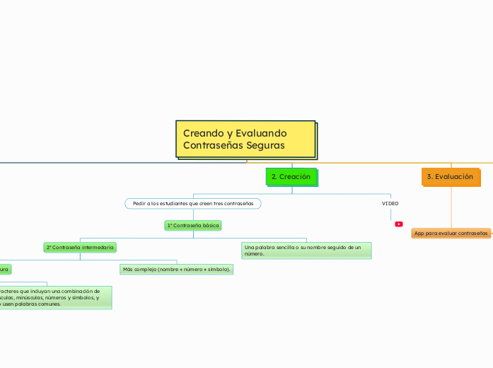 Creando y Evaluando Contraseñas Seguras