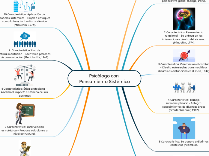 Psicólogo con Pensamiento Sistémico