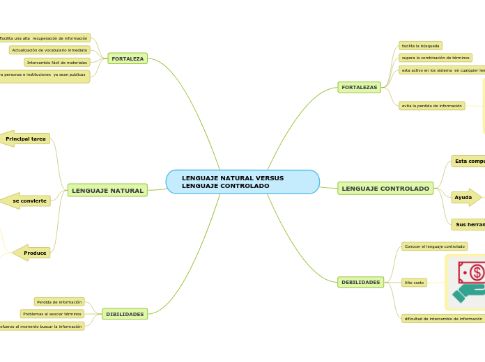 LENGUAJE NATURAL VERSUS LENGUAJE CONTROLADO