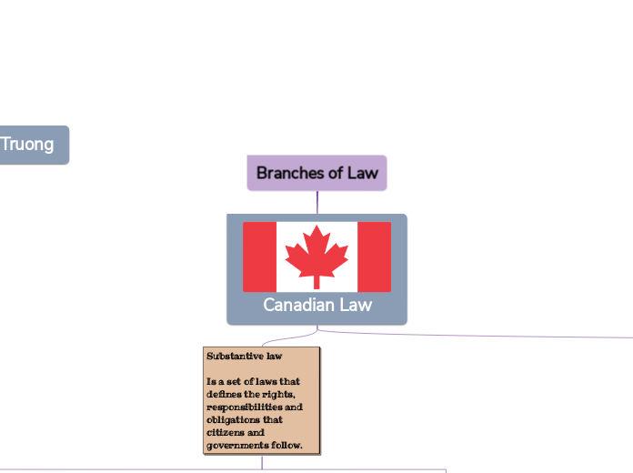 Branches of Law