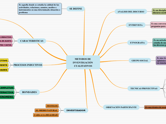 METODOS DE INVENTIGACIÓN CUALITATIVOS