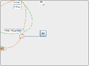 AD, OD and Cent  Workflow