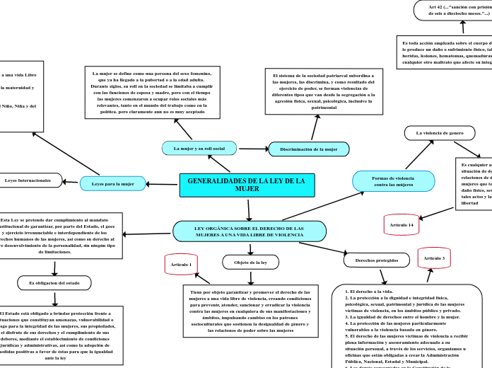 GENERALIDADES DE LA LEY DE LA MUJER