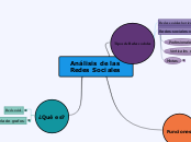 analisis de las Redes Sociales