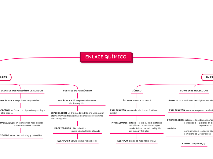 ENLACE QUÍMICO