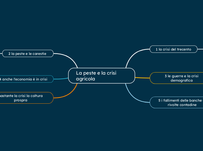 La peste e la crisi agricola