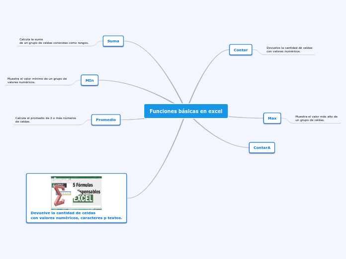 Funciones básicas en excel