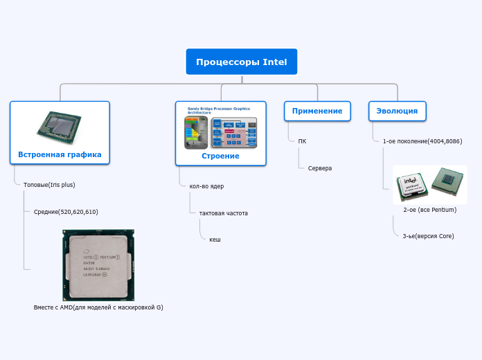 Процессоры Intel