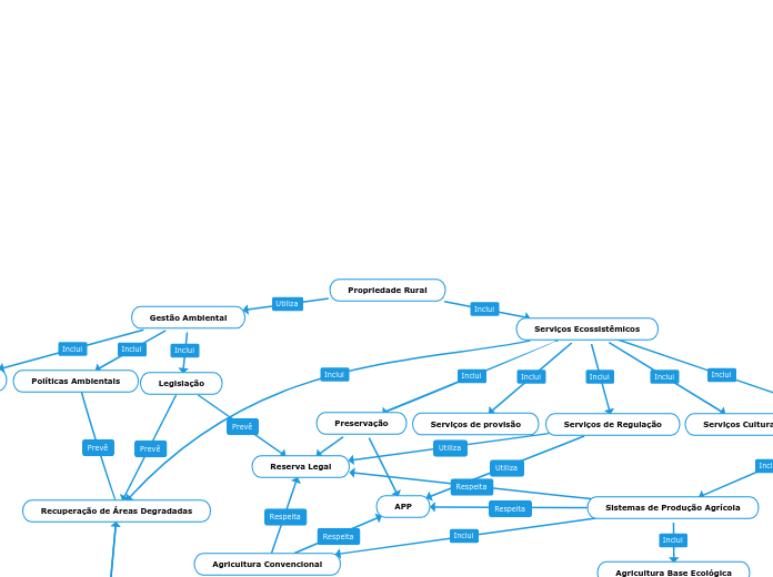 Mapa Concetual 3