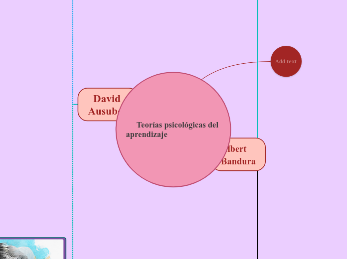        Teorías psicológicas del  aprendizaje  