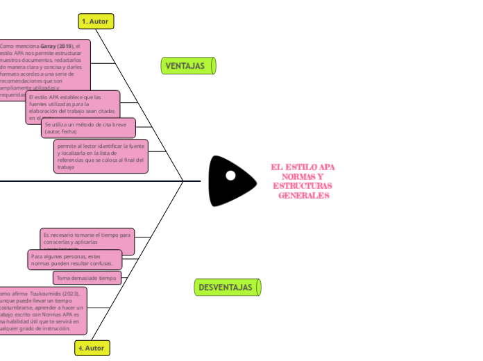 EL ESTILO APA NORMAS Y ESTRUCTURAS GENERALES