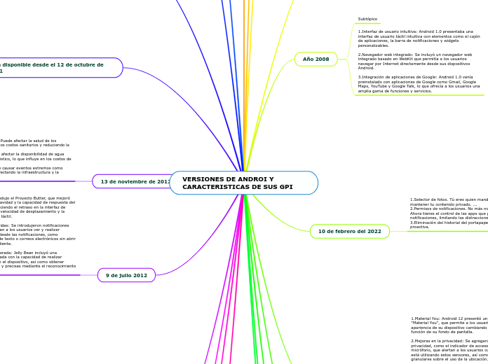 VERSIONES DE ANDROI Y CARACTERISTICAS DE SUS GPI