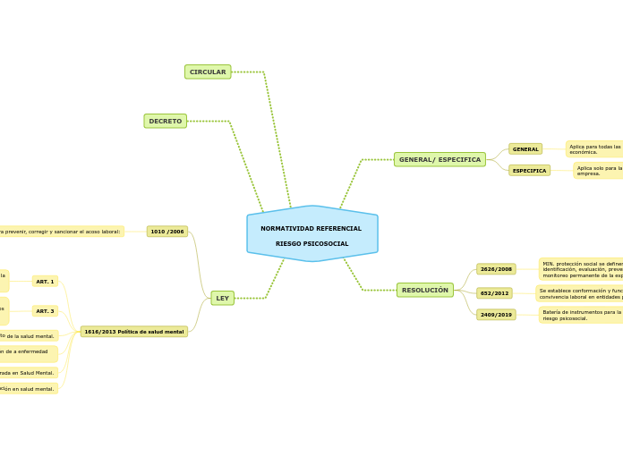 NORMATIVIDAD REFERENCIAL RIESGO PSICOSOCIAL