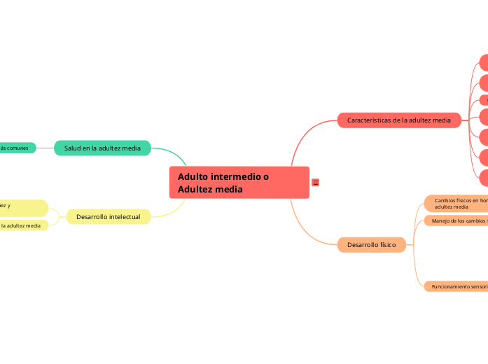 Adulto intermedio o Adultez media