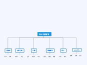 060407網站架構樹狀圖