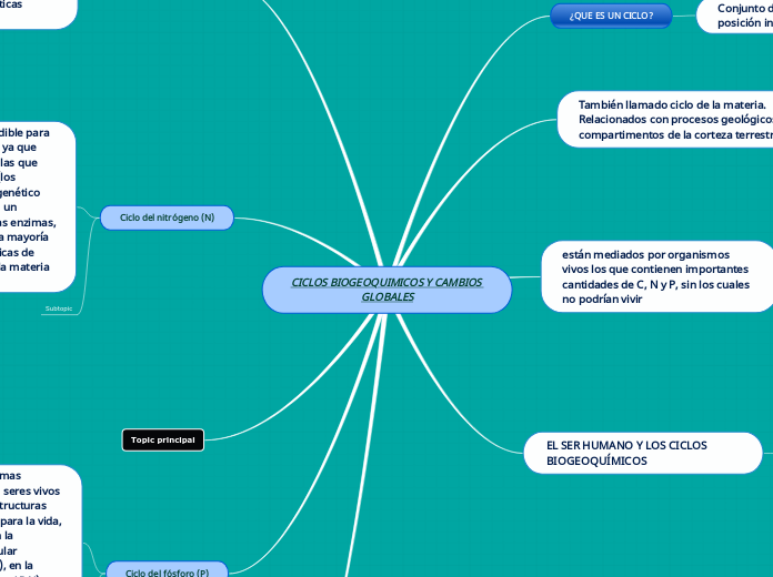 CICLOS BIOGEOQUIMICOS Y CAMBIOS GLOBALES