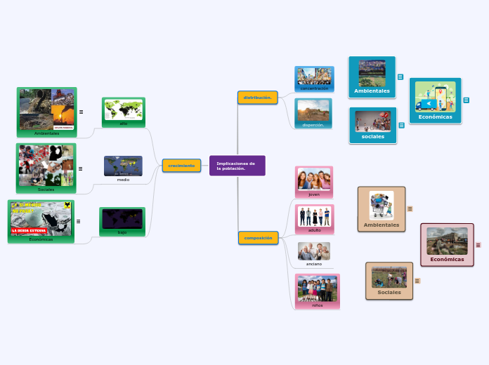Implicaciones de la población.