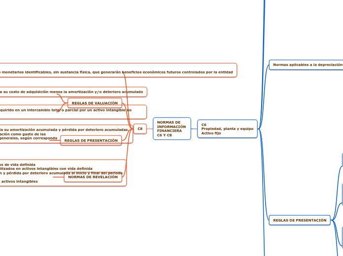 NORMAS DE INFORMACIÓN FINANCIERA C6 Y C8