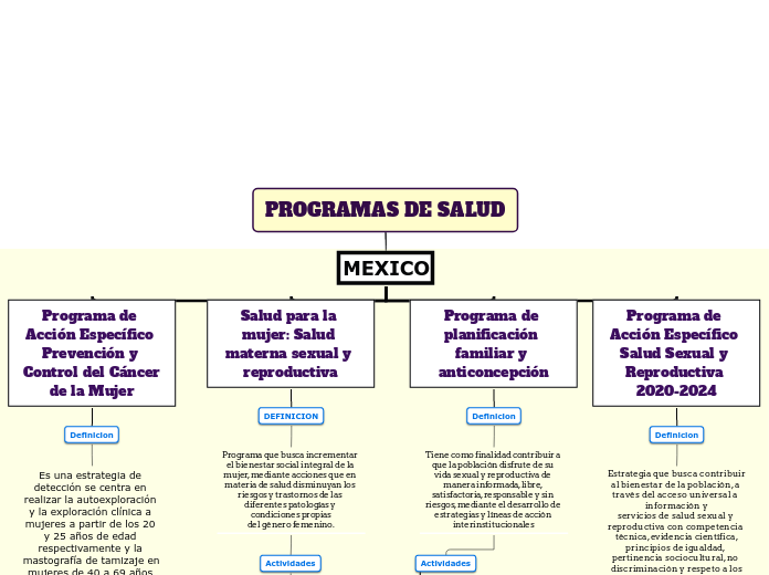 PROGRAMAS DE SALUD