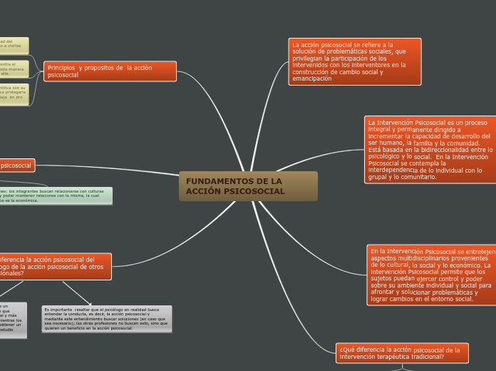 FUNDAMENTOS DE LA ACCIÓN PSICOSOCIAL