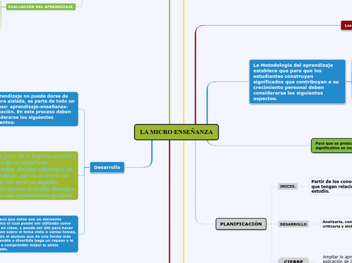LA MICRO ENSEÑANZA