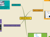 Sample Mind Map