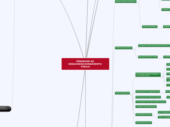 SÍNDROME DE DESACONDICIONAMIENTO FÍSICO