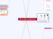 FRACCIONES ALGEBRAICAS