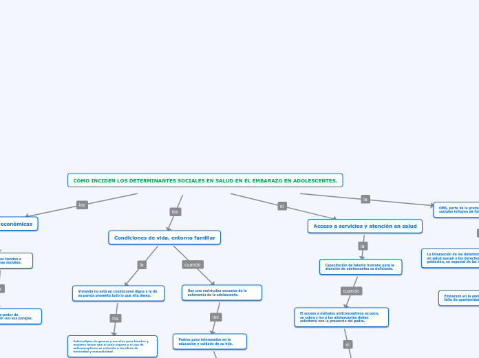 CÓMO INCIDEN LOS DETERMINANTES SOCIALES EN SALUD EN EL EMBARAZO EN ADOLESCENTES.