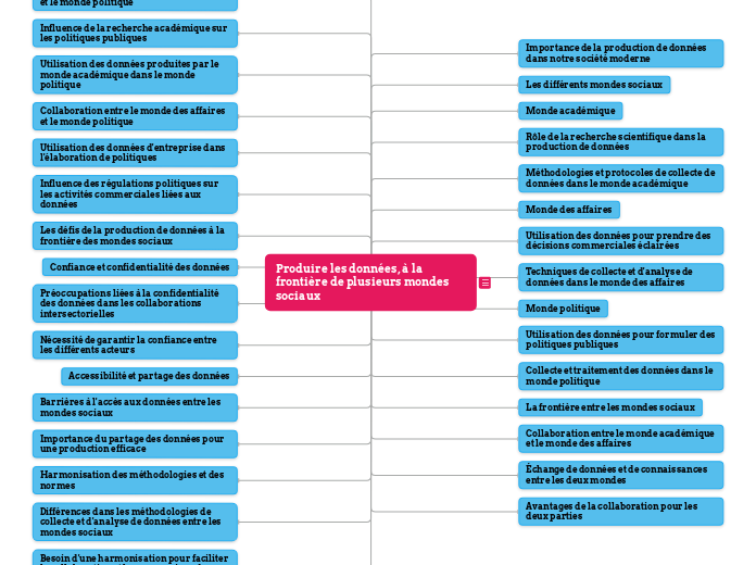 Produire les données, à la frontière de plusieurs mondes sociaux