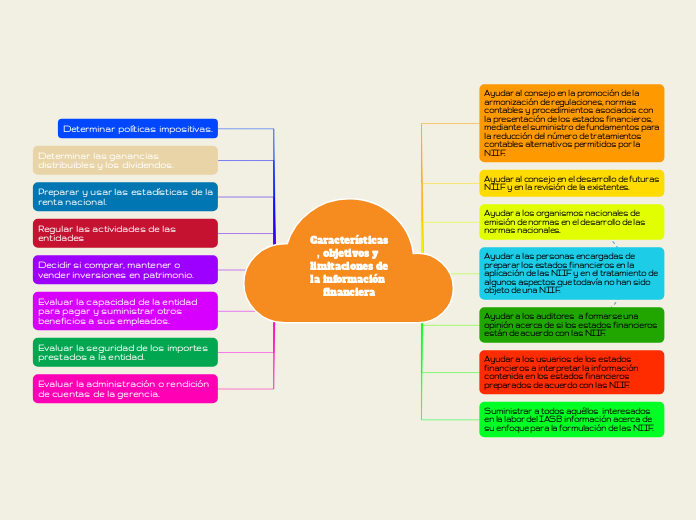 Características, objetivos y limitaciones de la información financiera