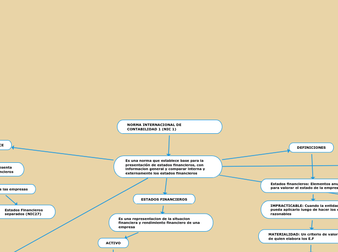 NORMA INTERNACIONAL DE CONTABILIDAD 1 (NIC 1)
