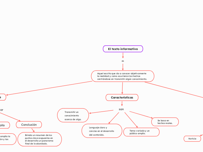 El texto informativo