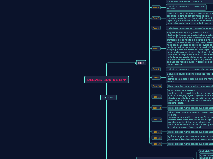 Organigrama arbol