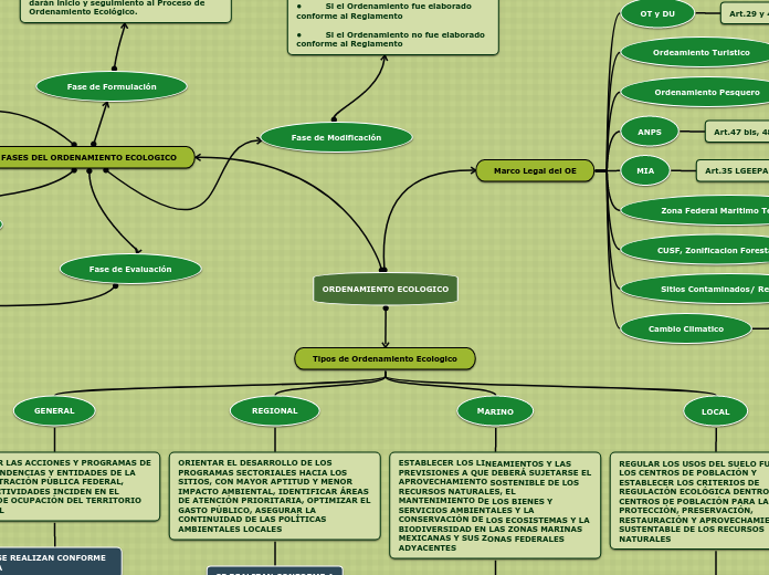 ORDENAMIENTO ECOLOGICO